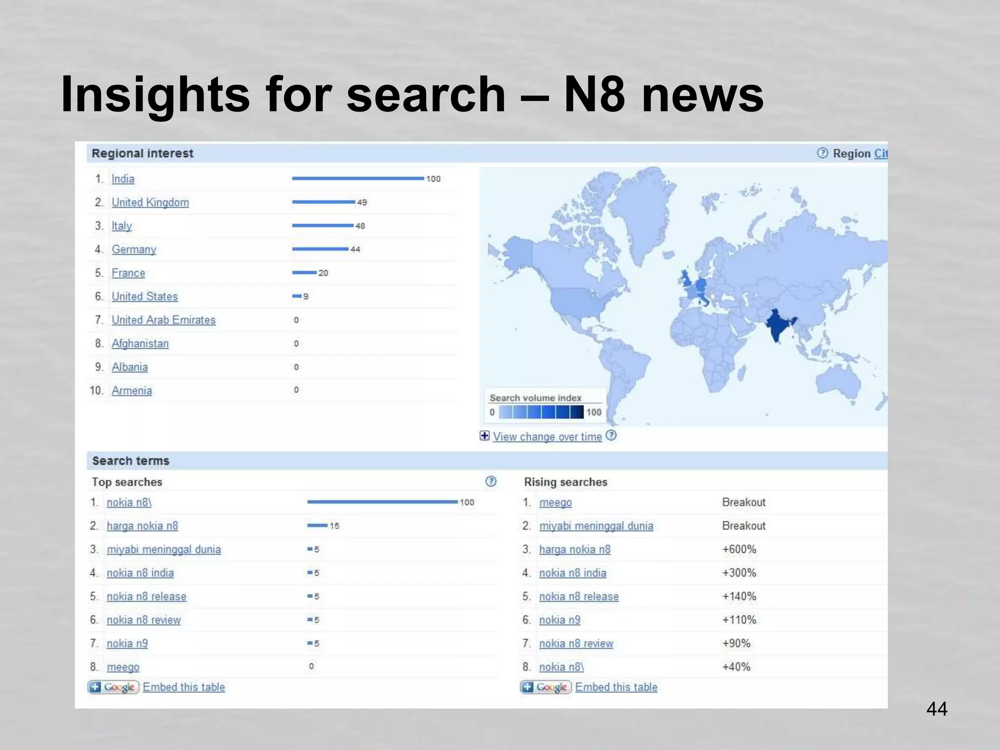 Insights for search – N8 news