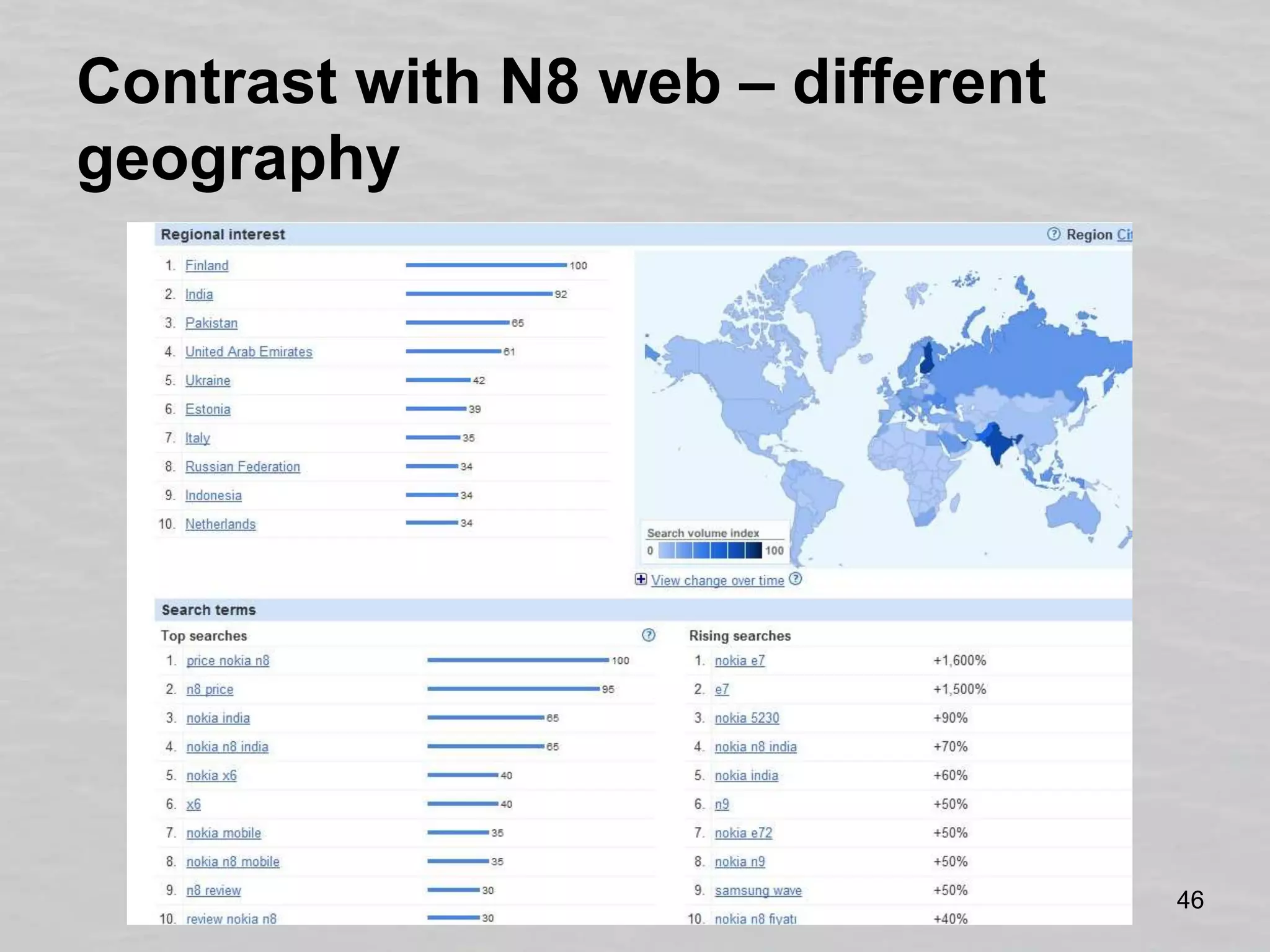 Contrast with N8 web – different geography