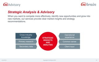 4/14/2015 Copyright © M-Brain 2015 22
When you want to compete more effectively, identify new opportunities and grow into
new markets, our services provide clear market insights and strategy
recommendations.
Strategic Analysis & Advisory
Cross-industry
knowledge
Primary research
Secondary data
Operational
experience
Common sense
Client input
STRATEGIC
INSIGHTS
AND
ANALYSIS
 