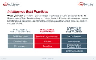When you want to enhance your intelligence activities to world class standards, M-
Brain’s suite of Best Practices help you move forward. Proven methodologies, unique
benchmarking databases, an internationally recognized framework based on six key
success factors.
Benchmarking Assessment
Training
Consulting
GIA Conferences
Open Courses
Intelligence Best
Practices Online
Set Up Workshop
Planning Project
Set up support
Benchmarking Circle
Intelligence Best Practices
4/14/2015 Copyright © M-Brain 2015 24
INTELLIGENCE
SET UP CONSULTING
INTELLIGENCE
DEVELOPMENT
EXCHANGE OF
INTELLIGENCE
BEST PRACTICES
 
