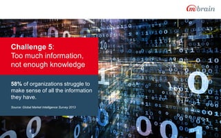 11/13/2015 Copyright © M-Brain 2015 10
58% of organizations struggle to
make sense of all the information
they have.
Source: Global Market Intelligence Survey 2013
Challenge 5:
Too much information,
not enough knowledge
 