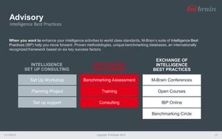 Advisory
11/17/2015 Copyright © M-Brain 2015 21
When you want to enhance your intelligence activities to world class standards, M-Brain’s suite of Intelligence Best
Practices (IBP) help you move forward. Proven methodologies, unique benchmarking databases, an internationally
recognized framework based on six key success factors.
Intelligence Best Practices
Benchmarking Assessment
Training
Consulting
M-Brain Conferences
Open Courses
IBP Online
Set Up Workshop
Planning Project
Set up support
Benchmarking Circle
INTELLIGENCE
SET UP CONSULTING
INTELLIGENCE
DEVELOPMENT
EXCHANGE OF
INTELLIGENCE
BEST PRACTICES
 