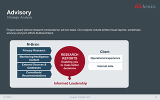 Advisory
11/17/2015 Copyright © M-Brain 2015 23
Project based tailored research conducted on ad-hoc basis. Our projects include written/visual reports, workshops,
advisory and joint efforts M-Brain/Client.
Strategic Analysis
Primary Research
Monitoring/Intelligence
Content
Internal data
Operational experience
RESEARCH
REPORTS
Enabling you
to make better
decisions
M-Brain
Client
External Sources &
Databases
Consultants’
Recommendations
Informed Leadership
 