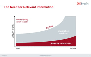 The Need for Relevant Information
11/13/2015 Copyright © M-Brain 2015 4
TODAY FUTURE
AMOUNTOFDATA
Volume velocity,
variety veracity
Relevant information
Information
overload
 