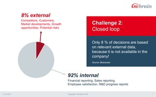 11/13/2015 Copyright © M-Brain 2015 7
Only 8 % of decisions are based
on relevant external data,
because it is not available in the
company!
Source: Blueocean
Challenge 2:
Closed loop
Competitors, Customers,
Market developments, Growth
opportunities, Potential risks
Financial reporting, Sales reporting
Employee satisfaction, R&D progress reports
8% external
92% internal
 
