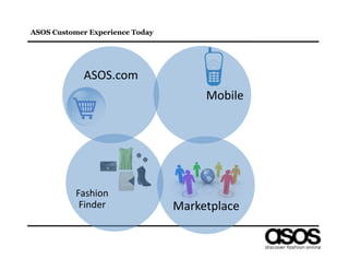 ASOS Customer Experience Today




             ASOS.com	
  
                                        Mobile	
  




           Fashion	
  
            Finder	
             Marketplace	
  
 