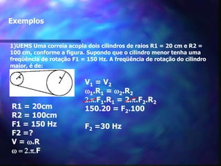 f = fo+ w.t (M.C.U.)Relação entre velocidade angulare velocidade linear:V = w . R F = 1/T (1/s = Hz)= Df/Dt  (rad/s)