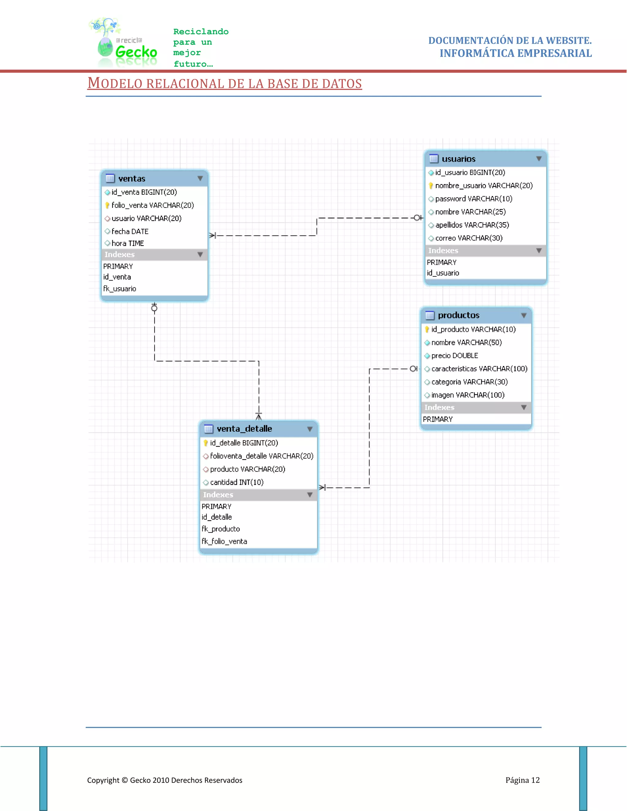 Reciclando
                       para un               DOCUMENTACIÓN DE LA WEBSITE.
                       mejor                  INFORMÁTICA EMPRESARIAL
                       futuro…

MODELO RELACIONAL DE LA BASE DE DATOS




Copyright © Gecko 2010 Derechos Reservados                Página 12
 