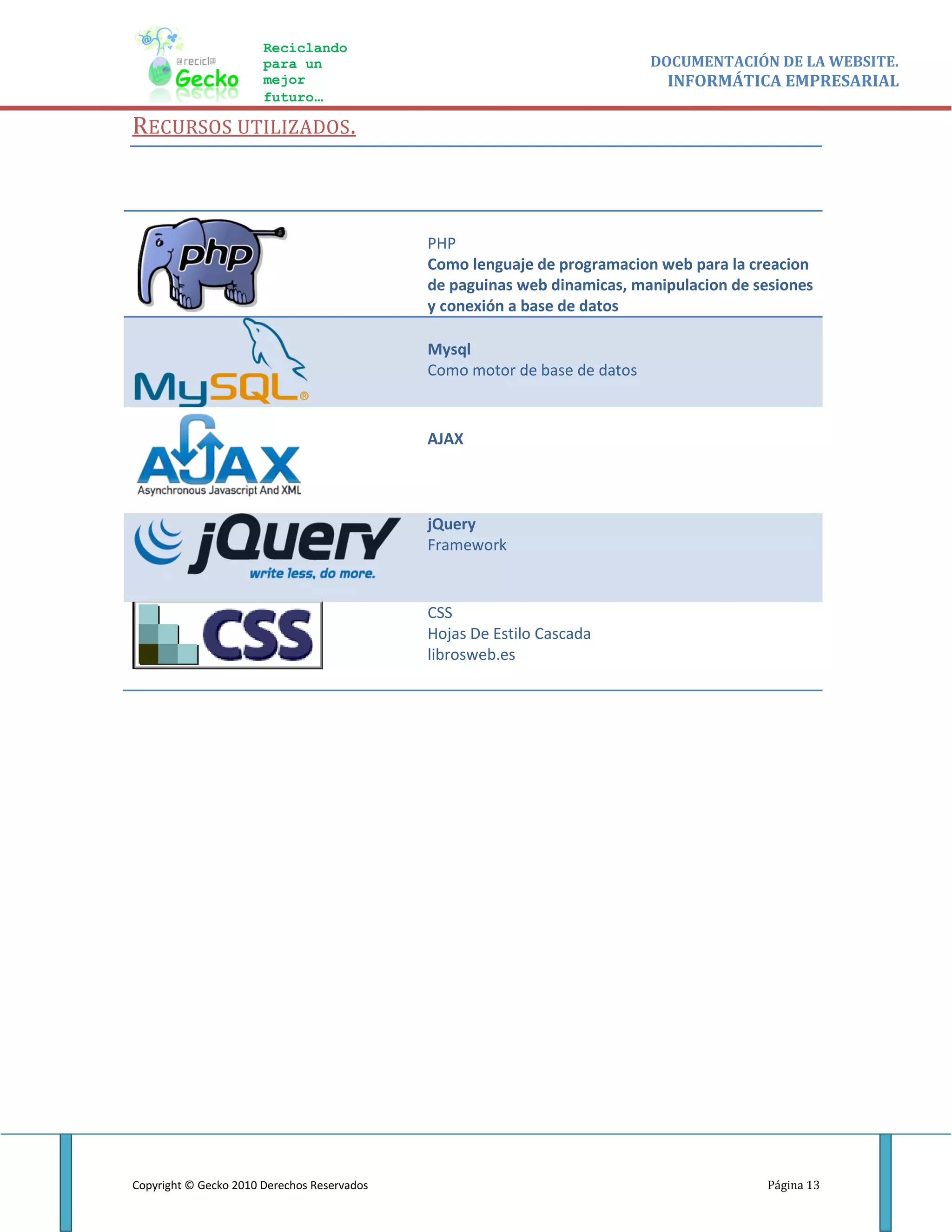 Reciclando
                       para un                                             DOCUMENTACIÓN DE LA WEBSITE.
                       mejor                                                INFORMÁTICA EMPRESARIAL
                       futuro…

RECURSOS UTILIZADOS .



                                             PHP
                                             Como lenguaje de programacion web para la creacion
                                             de paguinas web dinamicas, manipulacion de sesiones
                                             y conexión a base de datos

                                             Mysql
                                             Como motor de base de datos



                                             AJAX



                                             jQuery
                                             Framework


                                             CSS
                                             Hojas De Estilo Cascada
                                             librosweb.es




Copyright © Gecko 2010 Derechos Reservados                                               Página 13
 