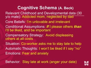 Cognitive Schema (A. Beck)
Relevant Childhood and Developmental data (30
y/o male): Addicted mom, neglected by dad
Core Beliefs: I’m unlovable and irrelevant
Conditional Assumptions: If I please others than
I’ll be liked, and be important
Compensatory Strategy: Avoid displeasing
others at all costs
Situation: Co-worker asks me to stay late to help
Automatic Thoughts: I won’t be liked if I say “no”
Emotions: Fear and anxiety

Behavior: Stay late at work (anger your date)
 