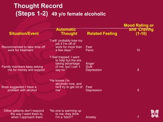Thought Record
        (Steps 1-2) 49 y/o female alcoholic
                                                                                Mood Rating or
                                     Automatic                                    and Craving
    Situation/Event                    Thought                Related Feeling        (1-10)
                                “I will probably lose my
                                     job if I’m off of
Recommended to take time off         work for more than       Fear
   work for treatment                a few days."             Panic                  10

                                “I feel trapped; I want
                                     to help but the are
                                     taking advantage         Anger
Family members keep asking           of me, but I can ‘t      Guilt
   me for money and support          say no.”                 Depression              8


                                “He knows I’m
                                    alcoholic now, and
Boss suggested I have a             he’ll try to get rid of   Fear
   problem with alcohol             me”                       Depression              9




 Other patients don’t respond   “No one is warming up
     the way I want them to,        to me; they think
      when I approach them          I’m a ‘bitch’!”           Anxiety                 7
 