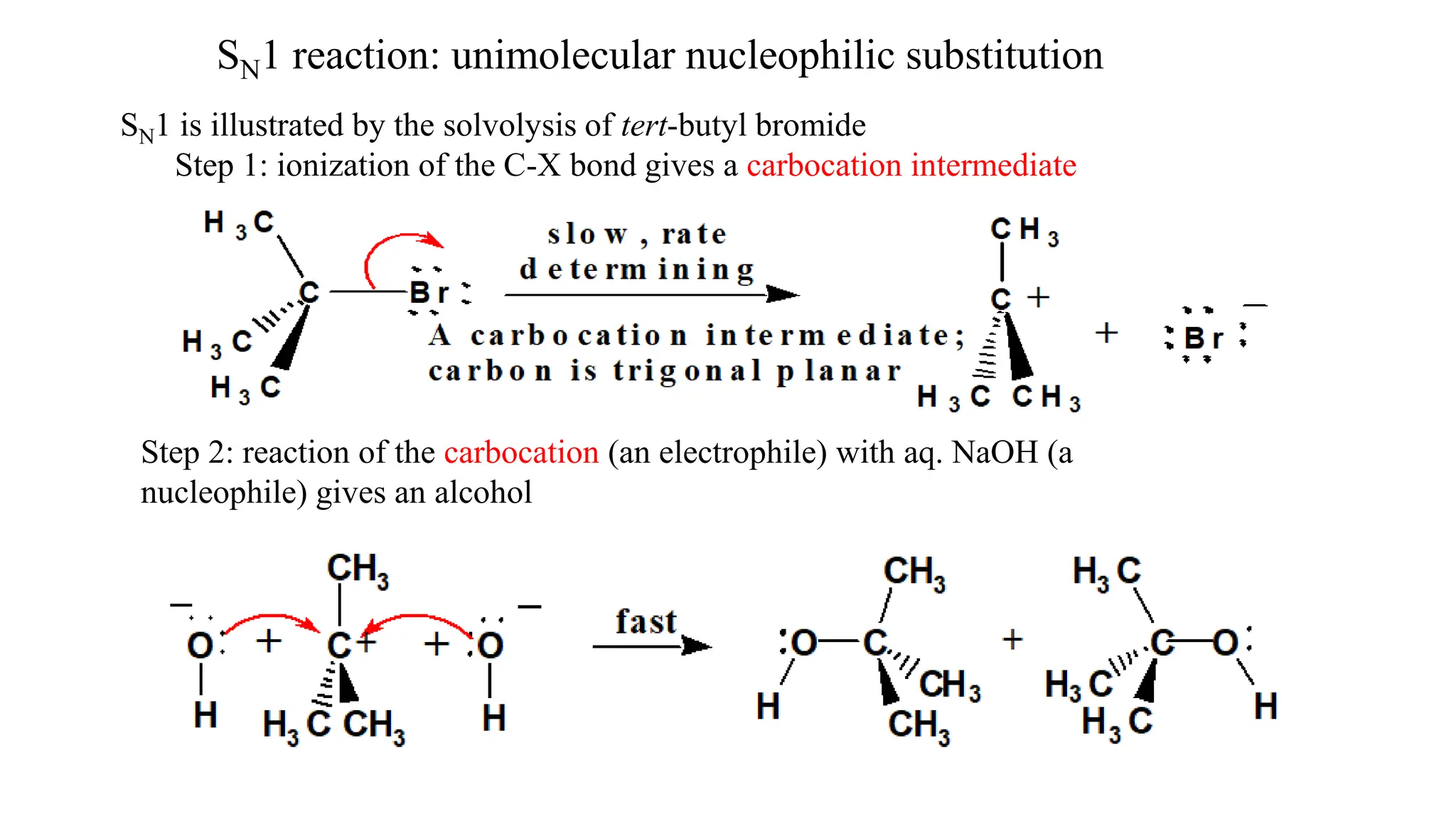 Main classes of organic chemistry reactions.pptx