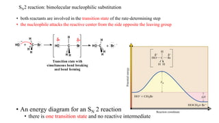 Main classes of organic chemistry reactions.pptx