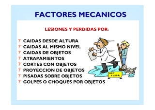 FFAACCTTOORREESS MMEECCAANNIICCOOSS 
LESIONES YY PPEERRDDIIDDAASS PPOORR:: 
7 CAIDAS DESDE ALTURA 
7 CAIDAS AL MISMO NIVEL 
7 CAIDAS DE OBJETOS 
7 ATRAPAMIENTOS 
7 CORTES CON OBJETOS 
7 PROYECCION DE OBJETOS 
7 PISADAS SOBRE OBJETOS 
7 GOLPES O CHOQUES POR OBJETOS 
 
