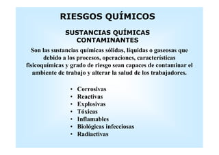 RIESGOS QUÍMICOS 
SUSTANCIAS QUÍMICAS 
CONTAMINANTES 
Son las sustancias químicas sólidas, líquidas o gaseosas que 
debido a los procesos, operaciones, características 
fisicoquímicas y grado de riesgo sean capaces de contaminar el 
ambiente de trabajo y alterar la salud de los trabajadores. 
• Corrosivas 
• Reactivas 
• Explosivas 
• Tóxicas 
• Inflamables 
• Biológicas infecciosas 
• Radiactivas 
 