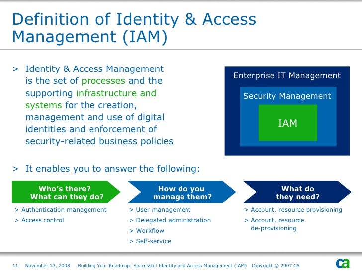 Manage access. Identity and access Management. Identity and access Management офис. Identity and access Management как работает. Identity Definition.