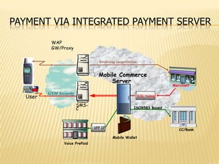 Mobile commerce | PPTX