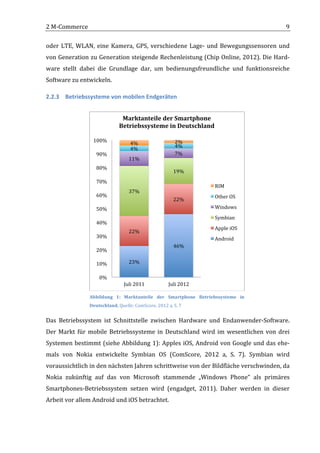 2	
  M-­‐Commerce	
                                                                                                           9	
  

oder	
   LTE,	
   WLAN,	
   eine	
   Kamera,	
   GPS,	
   verschiedene	
   Lage-­‐	
   und	
   Bewegungssensoren	
   und	
  
von	
  Generation	
  zu	
  Generation	
  steigende	
  Rechenleistung	
  (Chip	
  Online,	
  2012).	
  Die	
  Hard-­‐
ware	
   stellt	
   dabei	
   die	
   Grundlage	
   dar,	
   um	
   bedienungsfreundliche	
   und	
   funktionsreiche	
  
Software	
  zu	
  entwickeln.	
  

2.2.3 Betriebssysteme	
  von	
  mobilen	
  Endgeräten	
  


                                             Marktanteile	
  der	
  Smartphone	
  
                                            Betriebssysteme	
  in	
  Deutschland	
  

                          100%	
                                                   2%	
  
                                                    4%	
  
                                                    4%	
                           4%	
  
                            90%	
                                                  7%	
  
                                                   11%	
  
                            80%	
  
                                                                                  19%	
  
                            70%	
  
                                                                                                  RIM	
  
                                                   37%	
  
                            60%	
                                                                 Other	
  OS	
  
                                                                                  22%	
  
                            50%	
                                                                 Windows	
  
                                                                                                  Symbian	
  
                            40%	
  
                                                                                                  Apple	
  iOS	
  
                                                   22%	
  
                            30%	
                                                                 Android	
  
                                                                                  46%	
  
                            20%	
  

                            10%	
                  23%	
  

                              0%	
  
                                                Juli	
  2011	
                 Juli	
  2012	
  

                        Abbildung	
   1:	
   Marktanteile	
   der	
   Smartphone	
   Betriebssysteme	
   in	
  
                        Deutschland.	
  Quelle:	
  ComScore,	
  2012	
  a,	
  S.	
  7	
  


Das	
   Betriebssystem	
   ist	
   Schnittstelle	
   zwischen	
   Hardware	
   und	
   Endanwender-­‐Software.	
  
Der	
   Markt	
   für	
   mobile	
   Betriebssysteme	
   in	
   Deutschland	
   wird	
   im	
   wesentlichen	
   von	
   drei	
  
Systemen	
  bestimmt	
  (siehe	
  Abbildung	
  1):	
  Apples	
  iOS,	
  Android	
  von	
  Google	
  und	
  das	
  ehe-­‐
mals	
   von	
   Nokia	
   entwickelte	
   Symbian	
   OS	
   (ComScore,	
   2012	
   a,	
   S.	
   7).	
   Symbian	
   wird	
  
voraussichtlich	
  in	
  den	
  nächsten	
  Jahren	
  schrittweise	
  von	
  der	
  Bildfläche	
  verschwinden,	
  da	
  
Nokia	
   zukünftig	
   auf	
   das	
   von	
   Microsoft	
   stammende	
   „Windows	
   Phone“	
   als	
   primäres	
  
Smartphones-­‐Betriebssystem	
   setzen	
   wird	
   (engadget,	
   2011).	
   Daher	
   werden	
   in	
   dieser	
  
Arbeit	
  vor	
  allem	
  Android	
  und	
  iOS	
  betrachtet.	
  


	
  
 