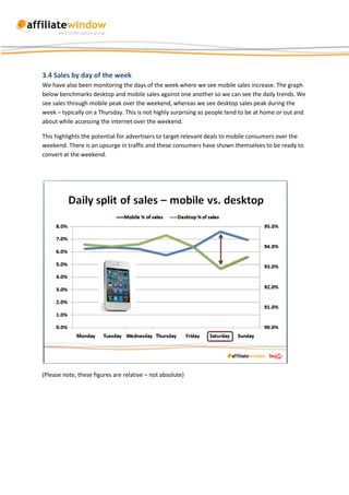 3.4 Sales by day of the week
We have also been monitoring the days of the week where we see mobile sales increase. The graph
below benchmarks desktop and mobile sales against one another so we can see the daily trends. We
see sales through mobile peak over the weekend, whereas we see desktop sales peak during the
week – typically on a Thursday. This is not highly surprising as people tend to be at home or out and
about while accessing the internet over the weekend.

This highlights the potential for advertisers to target relevant deals to mobile consumers over the
weekend. There is an upsurge in traffic and these consumers have shown themselves to be ready to
convert at the weekend.




(Please note, these figures are relative – not absolute)
 