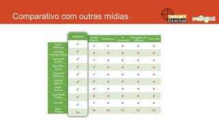 Comparativo com outras mídias

 