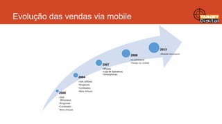 Evolução das vendas via mobile

2013
2008
2007

2004

2000
•SVA
Whitelabel
•Ringtones
•Conteúdos
•Bens Virtuais

•SVA OffDeck
•Ringtones
•Conteúdos
•Bens Virtuais

• IPhone
• Loja de Aplicativos
• Smartphones

•e-commerce
•Varejo no mobile

•Mobile Commerce

 