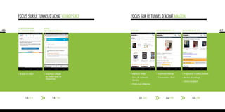 46
FOCUS SUR LE TUNNEL D’ACHAT VOYAGE-SNCF
QUESTIONNAIRE
DE SATISFACTION
EMAIL
DE CONFIRMATION
•	Ecoute du client •	Email non adapté
au mobile (pas de
responsive)
13/14 14/14
FOCUS SUR LE TUNNEL D’ACHAT AMAZON
47ACCUEIL FICHE PRODUIT 1/2 FICHE PRODUIT 2/2
• Meilleurs ventes
• Zone de recherche
étendue
• Accès aux catégories
•	Economie réalisée
•	Commentaire client
•	Proposition d’autres produits
•	Bouton de partage
•	Achat immédiat
01/08 02/08 03/08
 