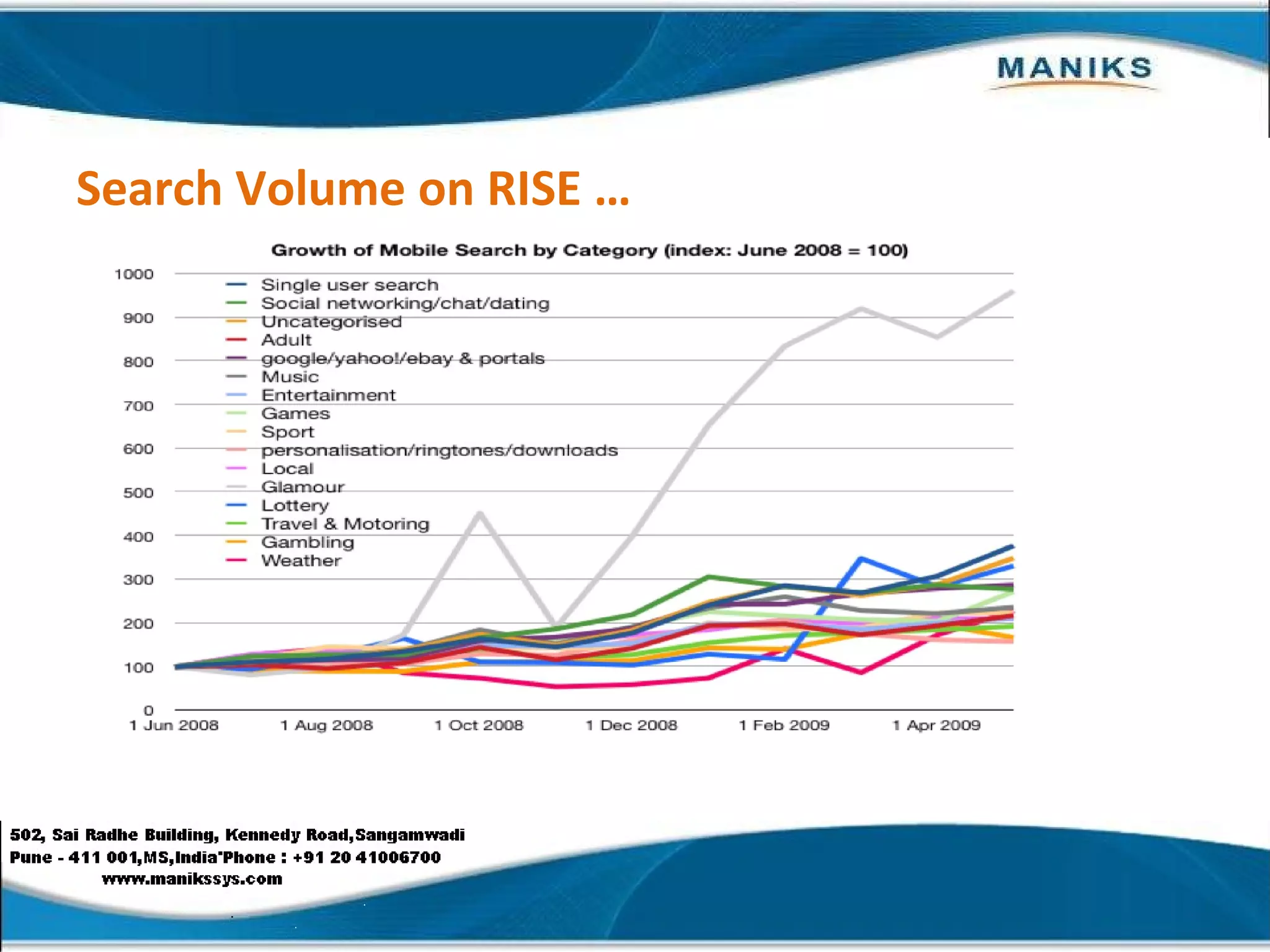 Search Volume on RISE … 