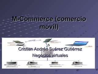 M-Commerce (comercio
      móvil)


 Cristian Andrés Suárez Gutiérrez
         Negocios virtuales
 