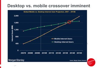 Desktop vs. mobile crossover imminent

 Penetration of smartphones in business & private
 lives
 Social networking increasing 24x7 connectivity

 Need to share everything e.g. Gowalla, Foursquare

 Sharing with people we have never met e.g. Twitter

 Desire to access information/content on the move e.g.
 customer reviews, AR

 Social media functionality – Facebook Connect



    | 5
 