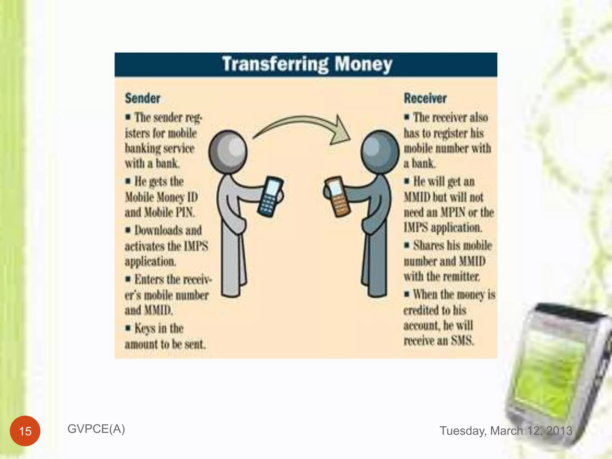 15   GVPCE(A)   Tuesday, March 12, 2013
 