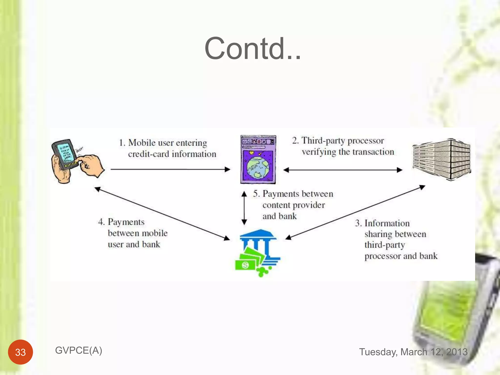Contd..




33   GVPCE(A)             Tuesday, March 12, 2013
 