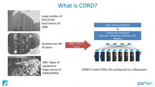 What is CORD?
11
Large number of
COs (4-5k)
Each serves 10-
100k
Evolved over 40-
50 years
300+ Types of
equipment
Huge so...