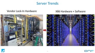 Server Trends
12
Vendor Lock-In Hardware X86 Hardware + Software
 