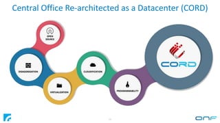 Central Office Re-architected as a Datacenter (CORD)
16
 