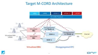 Target M-CORD Architecture
19
 