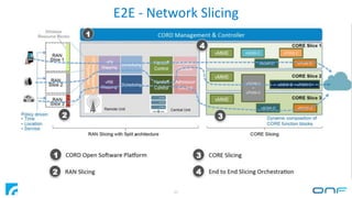 E2E - Network Slicing
25
 
