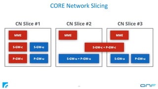 CORE Network Slicing
28
 