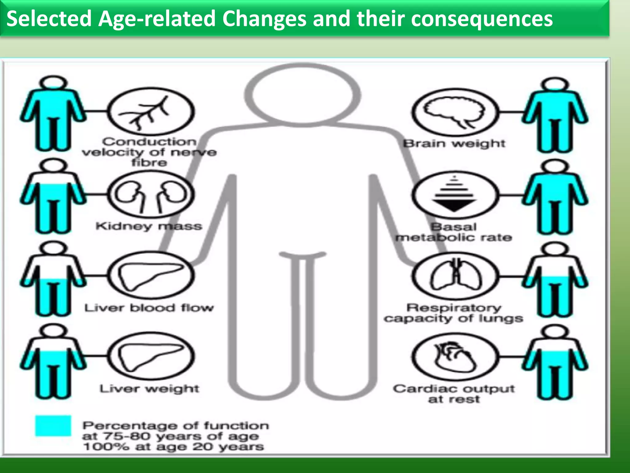 Selected Age-related Changes and their consequences




                            34
 