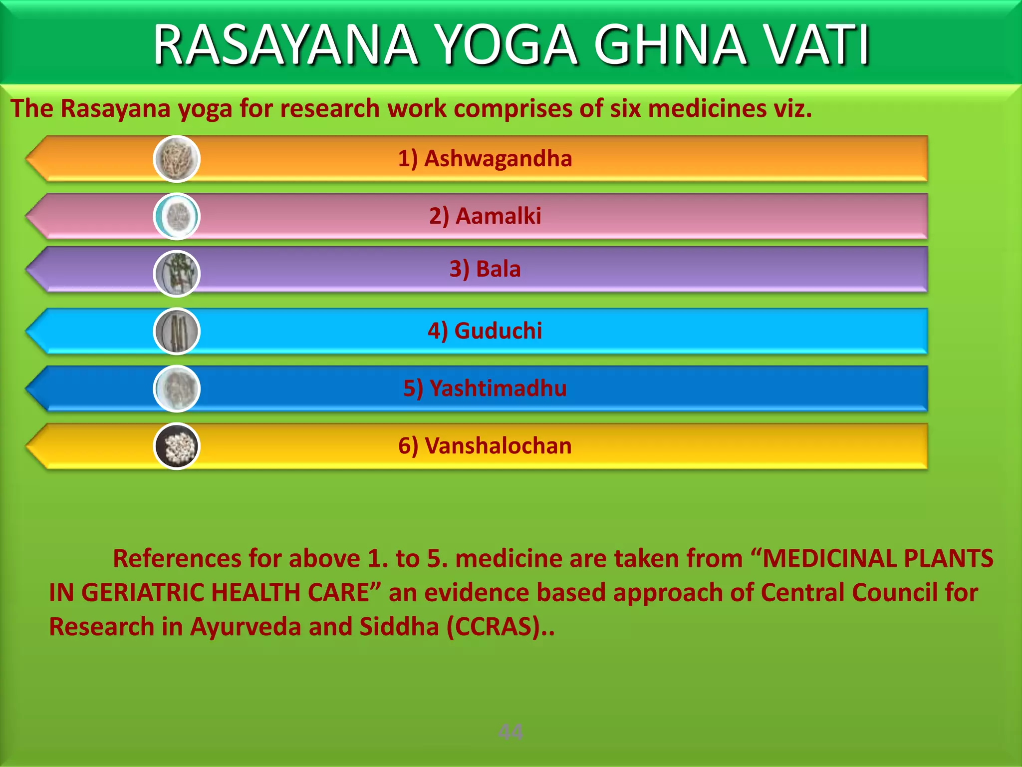 RASAYANA YOGA GHNA VATI
The Rasayana yoga for research work comprises of six medicines viz.
                                1) Ashwagandha

                                  2) Aamalki

                                    3) Bala

                                  4) Guduchi

                                5) Yashtimadhu

                                6) Vanshalochan



        References for above 1. to 5. medicine are taken from “MEDICINAL PLANTS
   IN GERIATRIC HEALTH CARE” an evidence based approach of Central Council for
   Research in Ayurveda and Siddha (CCRAS)..


                                        44
 