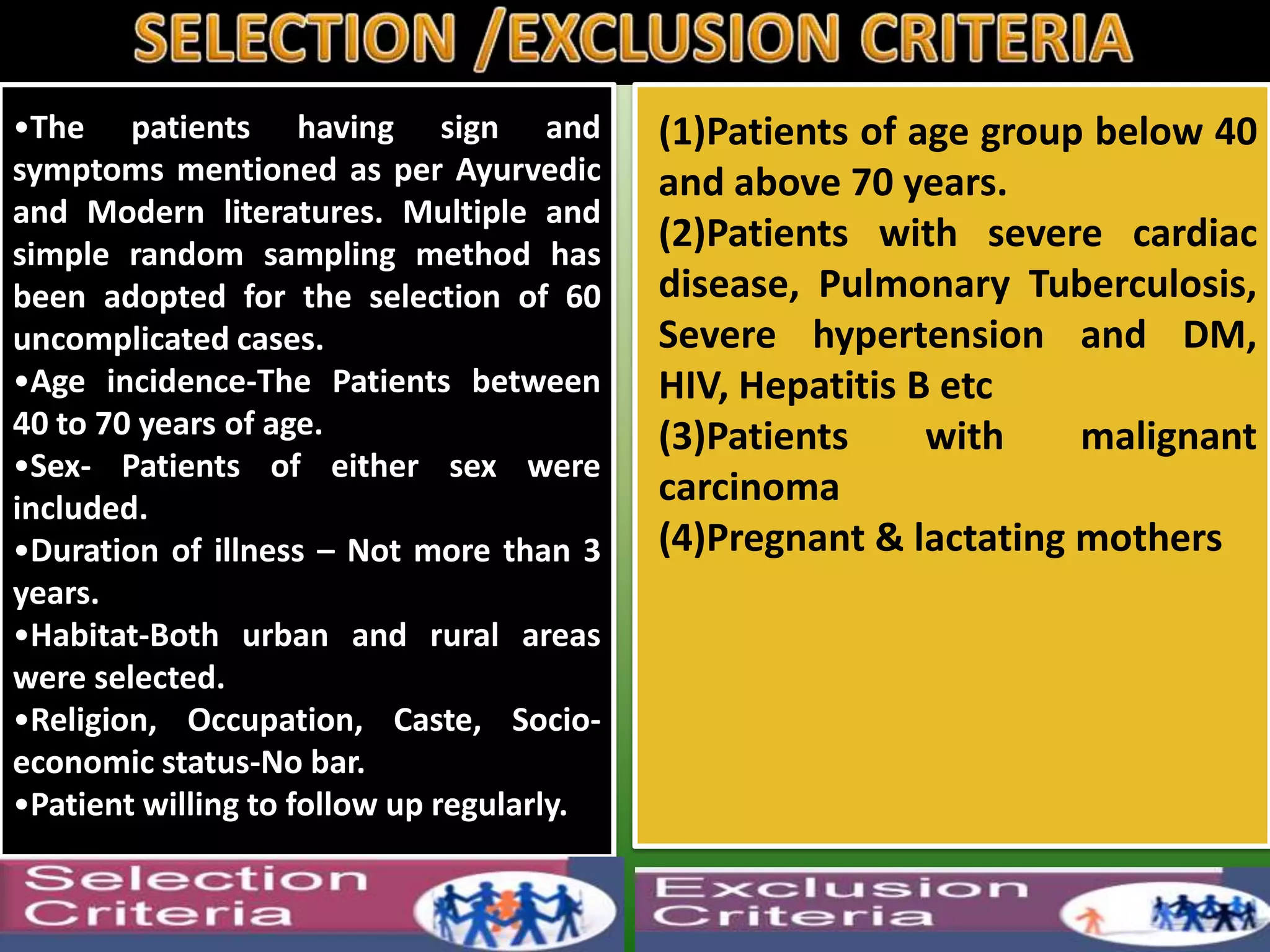 •The patients having sign and              (1)Patients of age group below 40
symptoms mentioned as per Ayurvedic        and above 70 years.
and Modern literatures. Multiple and
simple random sampling method has
                                           (2)Patients with severe cardiac
been adopted for the selection of 60       disease, Pulmonary Tuberculosis,
uncomplicated cases.                       Severe hypertension and DM,
•Age incidence-The Patients between        HIV, Hepatitis B etc
40 to 70 years of age.                     (3)Patients     with    malignant
•Sex- Patients of either sex were
included.
                                           carcinoma
•Duration of illness – Not more than 3     (4)Pregnant & lactating mothers
years.
•Habitat-Both urban and rural areas
were selected.
•Religion, Occupation, Caste, Socio-
economic status-No bar.
•Patient willing to follow up regularly.
 