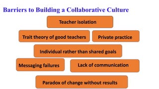 Paradox of change without results
Teacher isolation
Lack of communication
Individual rather than shared goals
Private practiceTrait theory of good teachers
Messaging failures
Barriers to Building a Collaborative Culture
 