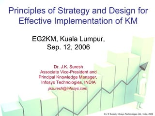 Principles of Strategy and Design for Effective Implementation of KM Dr. J.K. Suresh Associate Vice-President and Principal Knowledge Manager,  Infosys Technologies, INDIA [email_address]   EG2KM, Kuala Lumpur, Sep. 12, 2006 