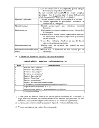 C'est le dernier solde à ne comprendre que les charges
                                       décaissables et les produits encaissables.
                                  Le plan comptable marocain (PCM) lui a réservé une place
                                  privilégiée : Il est le point de départ du calcul de la capacité
                                  d'autofinancement (CAF) (Méthode soustractive)
Résultat d'exploitation             Ce solde mesure le résultat dégagé par l'activité normale
                                    Il mesure également la performance industrielle et
                                       commerciale de l'entreprise
Résultat financier                  Résultat correspondant aux opérations purement
                                       financières
Résultat courant                    Résultat des opérations normales et courantes (habituelles)
                                       de l'entreprise
                                    La croissance du résultat courant peut aussi bien être due à
                                       une amélioration du résultat d'exploitation qu'à celle du
                                       résultat financier
                                    Il est donc préférable d'analyser en cas de besoin
                                       séparément ces deux composantes.
Résultats non courant               Résultat ayant un caractère non répétitif et donc
                                       exceptionnel
Résultat net de l'exercice (après   Résultat dont la répartition va être décidée par les
impôt)                                 actionnaires.

IV- Elaboration du tableau de calcul de l'autofinancement :

            Méthode additive : à partir du résultat net de l'exercice

    Signe                                   Mode de calcul
+           Résultat net de l'exercice
+           Dotations d'exploitation (1)
+           Dotations financières (1)
+           Dotations non courantes(1)
-           Reprises d'exploitation(2)
-           Reprises financières(2)
-           Reprises non courantes(2) (3)
-           Produits des cessions d'immobilisations
+           Valeurs nettes d'amortissement des immobilisations cédées
            Capacité d'autofinancement (C.A.F)
-           Distribution de bénéfices (Bénéfices mis en distribution)
            Autofinancement (A.F)

1) A l’exclusion des dotations relatives aux actifs et passifs circulations et à la trésorerie : Il
   s’agit donc des dotations aux amortissements et des dotations aux provisions sur actif
   immobilisé, des dotations aux provisions durables et aux provisions réglementées .
2) A l’exclusion des reprises relatives aux actifs et passifs circulants et à la trésorerie .

3) Y compris reprises sur subvention d’investissement .
 