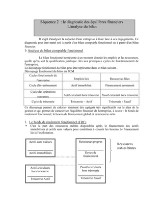 Séquence 2 : le diagnostic des équilibres financiers
                             L'analyse du bilan


            Il s'agit d'analyser la capacité d'une entreprise à faire face à ces engagements. Ce
diagnostic peut être mené soit à partir d'un bilan comptable fonctionnel ou à partir d'un bilan
financier.
I- Analyse du bilan comptable fonctionnel
              Le bilan fonctionnel représente à un moment donnée les emplois et les ressources,
quelle qu'en soit la qualification juridique, liés aux principaux cycles de fonctionnement de
l'entreprise.
Le découpage fonctionnel du bilan peut être représenté dans le bilan suivant .
Découpage fonctionnel du bilan du PCM
     Cycles fonctionnels de
                                           Emplois liés                Ressources liées
           l'entreprise
    Cycle d'investissement              Actif immobilisé              Financement permanent

     Cycle des opérations
                                 Actif circulant hors trésorerie Passif circulant hors trésorerie
           courantes
      Cycle de trésorerie              Trésorerie – Actif                Trésorerie - Passif
Ce découpage permet de calculer aisément des agrégats très significatifs sur le plan de la
gestion et qui permet de caractériser l'équilibre financier de l'entreprise, à savoir : le fonds de
roulement fonctionnel, le besoin de financement global et la trésorerie nette.

1. Le fonds de roulement fonctionnel (FRF)
    C'est la part des ressources stables disponibles après le financement des actifs
    immobilisés et actifs sans valeurs pour contribuer à couvrir les besoins de financement
    liés à l'exploitation.


   Actifs sans valeurs                         Ressources propres
                                                                                Ressources
                                                                                stables brutes
   Actifs immobilisés                               Dettes de
                                                  financement


    Actifs circulants                           Passifs circulants
     hors trésorerie                             hors trésorerie

     Trésorerie Actif                           Trésorerie Passif
 