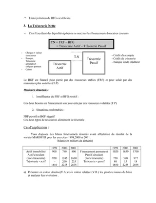 L'interprétation du BFG est délicate.

    3. La Trésorerie Nette

        C'est l'excédent des liquidités (placées ou non) sur les financements bancaires courants


                             TN = FRF – BFG
                                = Trésorerie Actif – Trésorerie Passif
-    Chèque et valeur
     à encaisser                                                                 - Crédit d'escompte
-    Banque,                                      T.N                            - Crédit de trésorerie
                                                             Trésorerie
     Trésorerie                                                                  - Banque solde créditeur
     générale et              Trésorerie                       Passif
     chèques postaux
-    Caisse
                                Actif


    Le BGF est financé pour partie par des ressources stables (FRF) et pour solde par des
    ressources plus volatiles (T.P)

    Plusieurs situations :

           1. Insuffisance du FRF et BFG positif :

    Ces deux besoins en financement sont couverts par des ressources volatiles (T.P)

           2. Situations confortables :

    FRF positif et BGF négatif
    Ces deux types de ressources alimentent la trésorerie

    Cas d’application :
          Vous disposez des bilans fonctionnels résumés avant affectation du résultat de la
    société MAROFER pour les exercices 1999,2000 et 2001 .
                              Bilans (en milliers de dirhams)

                             1999    2000    2001                                1999     2000     2001
      Actif immobilisé        900     790     800       Financement permanent    1020     1630     1700
       Actif circulant                                      Passif circulant
      (hors trésorerie)       950    1245       1660        (hors trésorerie)     750      590      977
      Trésorerie - actif        -     200        235       Trésorerie - passif    80        15      18
                             1850    2235       2695                             1850     2235     2695

    a) Présenter en valeur absolue(V.A.)et en valeur relative (V.R.) les grandes masses du bilan
       et analyser leur évolution .
 