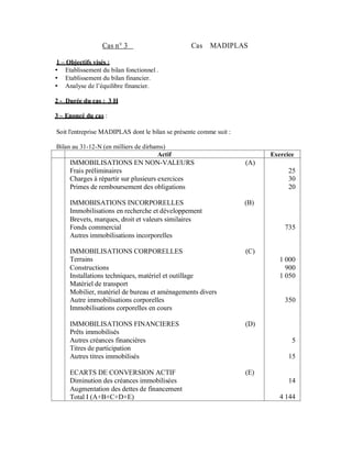 Cas n° 3                        Cas    MADIPLAS

1   Objectifs visés :
    Etablissement du bilan fonctionnel .
    Etablissement du bilan financier.
    Analyse de l’équilibre financier.

2 - Durée du cas : 3 H

3   Enoncé du cas :

Soit l'entreprise MADIPLAS dont le bilan se présente comme suit :

Bilan au 31-12-N (en milliers de dirhams)
                                      Actif                               Exercice
     IMMOBILISATIONS EN NON-VALEURS                                 (A)
     Frais préliminaires                                                        25
     Charges à répartir sur plusieurs exercices                                 30
     Primes de remboursement des obligations                                    20

     IMMOBISATIONS INCORPORELLES                                    (B)
     Immobilisations en recherche et développement
     Brevets, marques, droit et valeurs similaires
     Fonds commercial                                                         735
     Autres immobilisations incorporelles

     IMMOBILISATIONS CORPORELLES                                    (C)
     Terrains                                                                1 000
     Constructions                                                             900
     Installations techniques, matériel et outillage                         1 050
     Matériel de transport
     Mobilier, matériel de bureau et aménagements divers
     Autre immobilisations corporelles                                        350
     Immobilisations corporelles en cours

     IMMOBILISATIONS FINANCIERES                                    (D)
     Prêts immobilisés
     Autres créances financières                                                 5
     Titres de participation
     Autres titres immobilisés                                                  15

     ECARTS DE CONVERSION ACTIF                                     (E)
     Diminution des créances immobilisées                                       14
     Augmentation des dettes de financement
     Total I (A+B+C+D+E)                                                     4 144
 