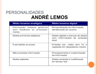 PERSONALIDADES
         ANDRÉ LEMOS
 