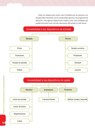 Inclusióndeticenescuelasparaalumnoscondiscapacidadintelectual
12
Todas las adaptaciones tienen como finalidad que las personas con
discapacidad interactúen con la computadora gracias a los programas de
aplicación. Hay algunas adaptaciones simples y otras más complejas que
pueden funcionar como vínculos alternativos del teclado y/o del mouse.
Accesibilidad a los dispositivos de entrada
Accesibilidad a los dispositivos de salida
Teclado Mouse
Monitor Impresora Parlantes
Filtros
Lector de pantalla
Protectores
Lector de textos
Teclado en pantalla
Magnificadores
Palillos
Lupas
Teclado numérico
Alertas visuales y leyendas
Pulsadores
Impresora Braille
Trackball
Joystick
 