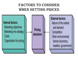 Factors to Consider
when Setting Prices
 