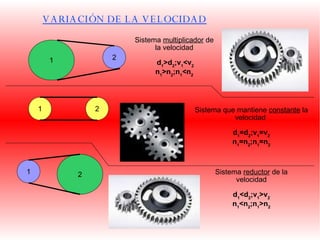 VARIACIÓN DE LA VELOCIDAD 1 2 1 2 1 2 Sistema  multiplicador  de la velocidad d 1 >d 2 ;v 1 <v 2 n 1 >n 2 ;n 1 <n 2 Sistema que mantiene  constante  la velocidad  d 1 =d 2 ;v 1 =v 2 n 1 =n 2 ;n 1 =n 2 Sistema  reductor  de la velocidad d 1 <d 2 ;v 1 >v 2 n 1 <n 2 ;n 1 >n 2 